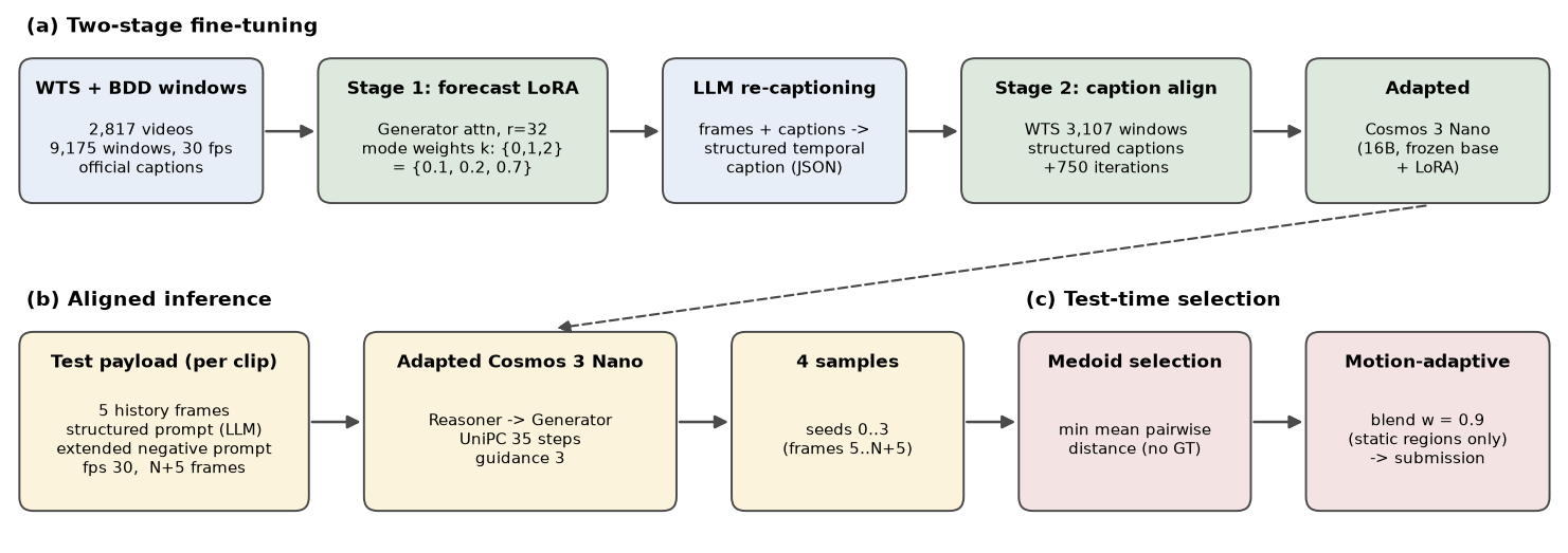 CosmosAlign pipeline