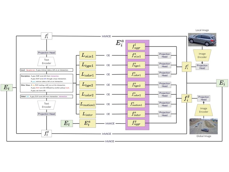 Symmetric Network with Dual-vehicle Attributes Augmentation