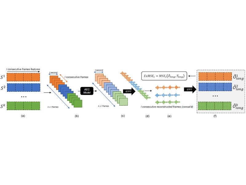 Extended Loss: Incorporating Long Context into Training Models when using Short Audio Frames