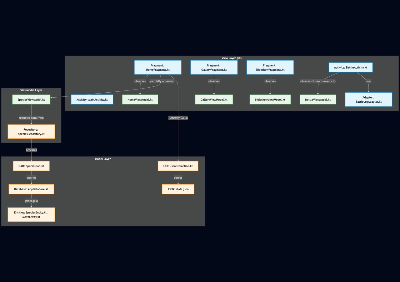 GeoMon MVVM and threading diagram