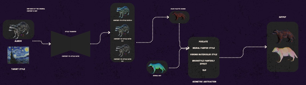 PedroVerse pipeline