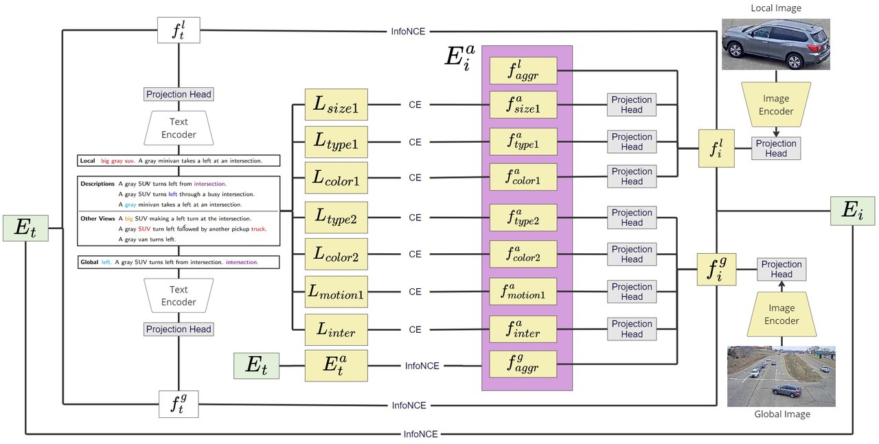 SNDA architecture
