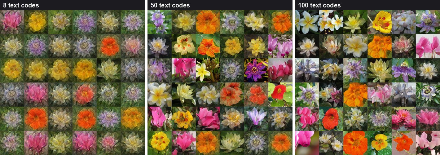 IMLE samples conditioned on 8, 50, and 100 k-means text codes